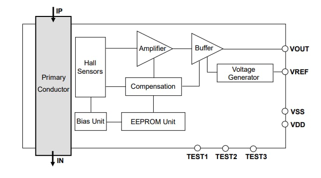 Block Diagram - Asahi Kasei Microdevices CZ375x Coreless Current Sensor ICs